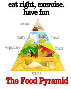The Food Pyramid Poster 16×20