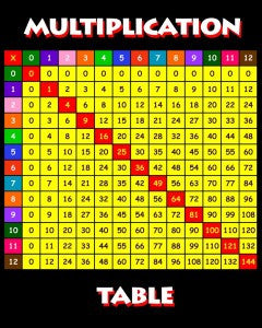 Multiplication Table Poster 16×20