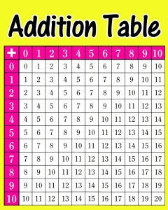 Addition Table Poster 16×20