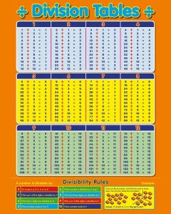 Division Tables Poster 16×20