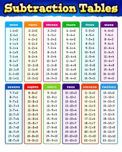 Subtraction Tables Poster 16×20